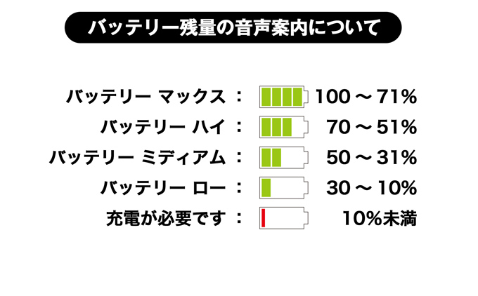 インカム｜MIDLAND BT R1 ADVANCE｜２りんかん