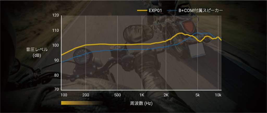 B+COMカスタムサウンドヘルメットスピーカー EXP01｜２りんかん