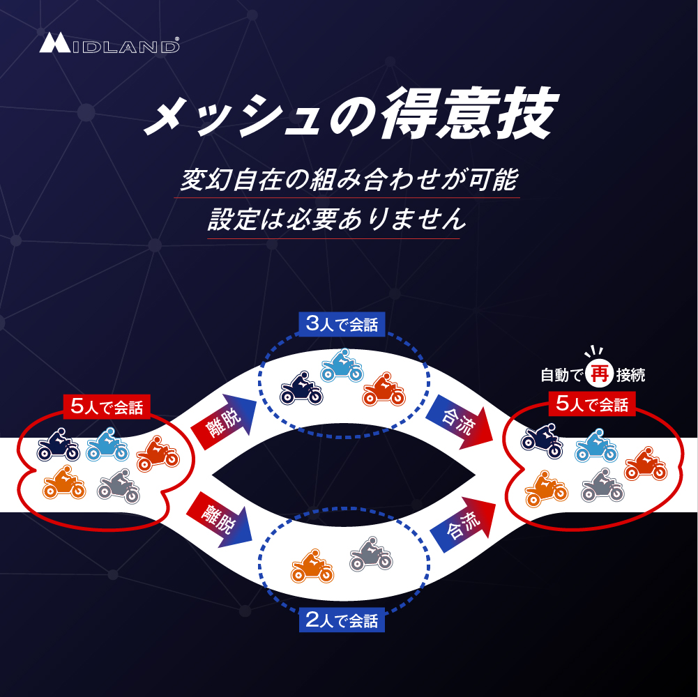 MIDLANDインカム_RUSH｜２りんかん