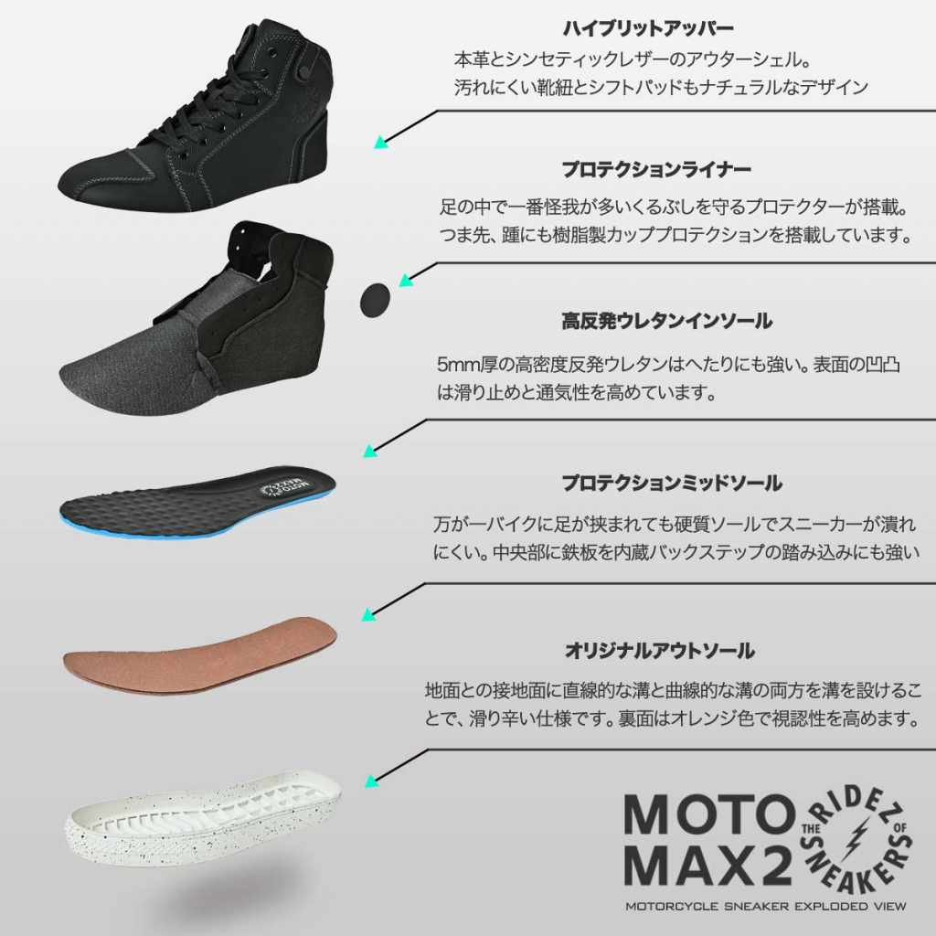 RIDEZ プロテクター付きライディングスニーカーMOTO-MAX2｜２りんかん