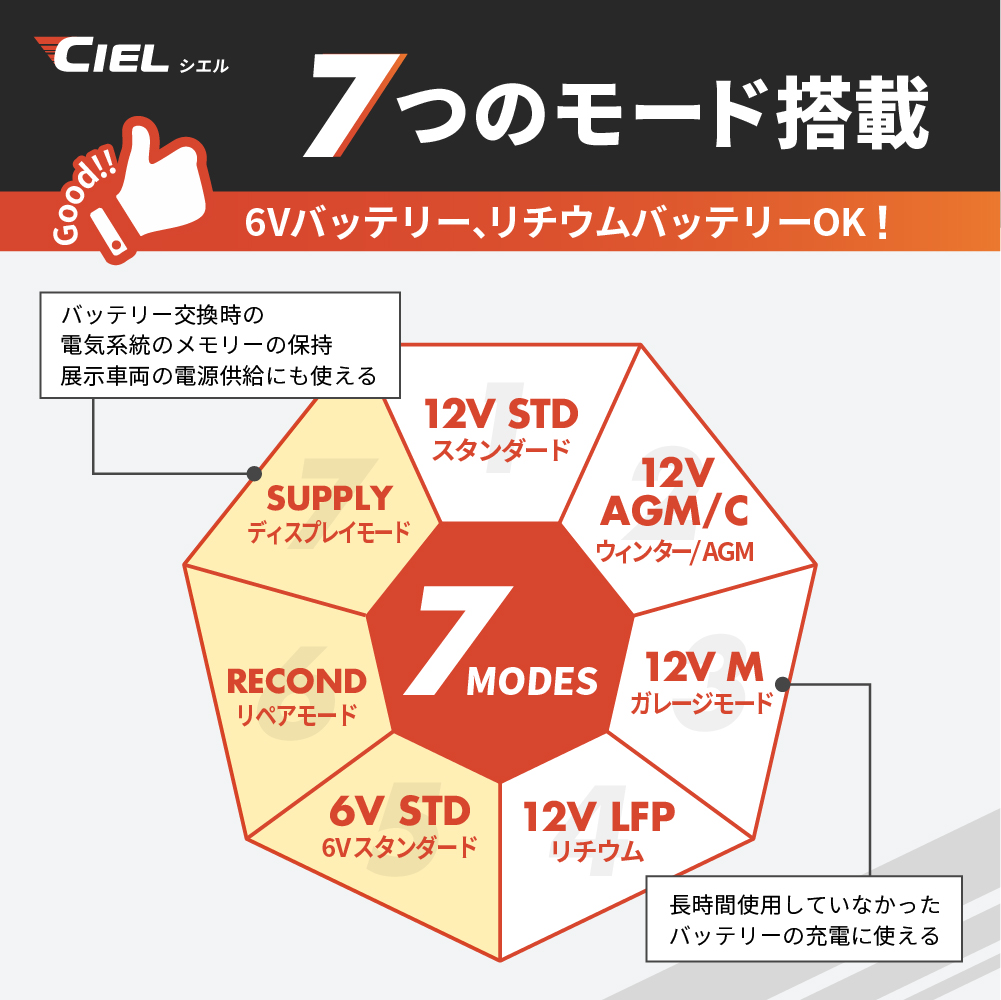 CILEバッテリー充電器D4_コンディショニングチャージャー
