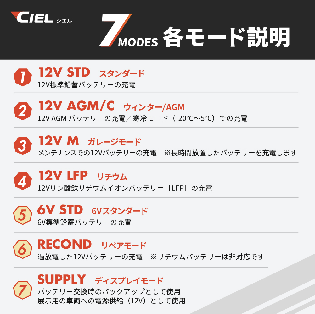 CILEバッテリー充電器D4_コンディショニングチャージャー