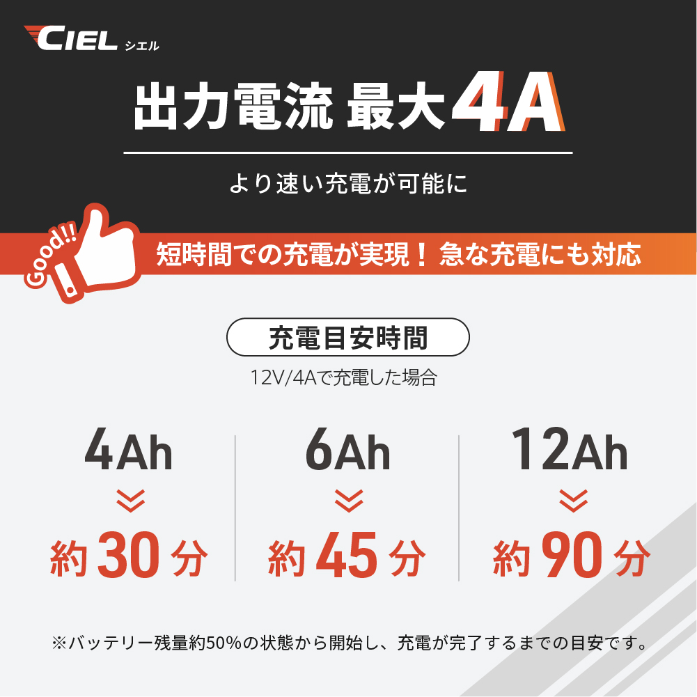 CILEバッテリー充電器D4_コンディショニングチャージャー