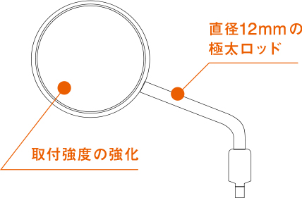 デイトナ ハイビジビリティミラー Z2タイプ｜２りんかん