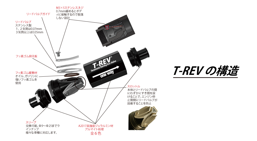 T-REVαシステムSPキット｜２りんかん