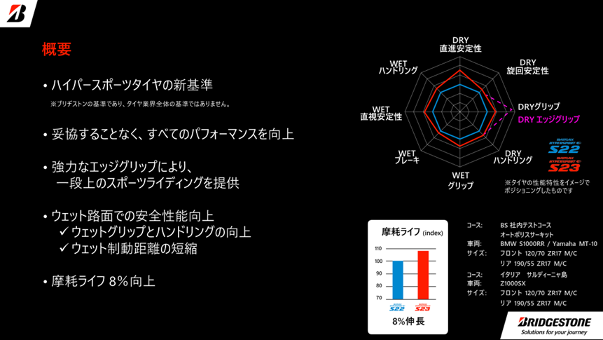 BRIDGESTONE BATTLAX HYPERSPORT S23｜２りんかん