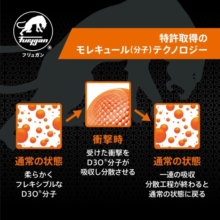 ナックルガードにD3O®を搭載 Furygan(フリュガン)ライディンググローブ|2りんかん