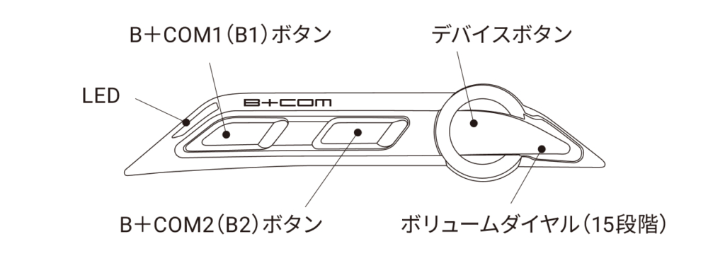 B+COM SX1｜２りんかん