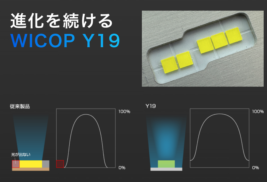 スフィアライト ライジングアルファプロ｜２りんかん