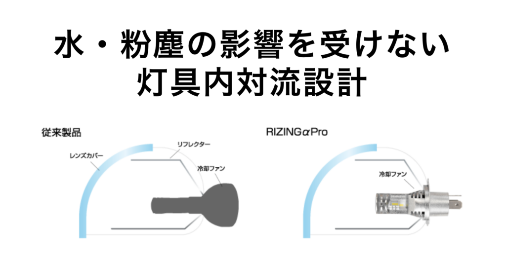スフィアライト ライジングアルファプロ｜２りんかん