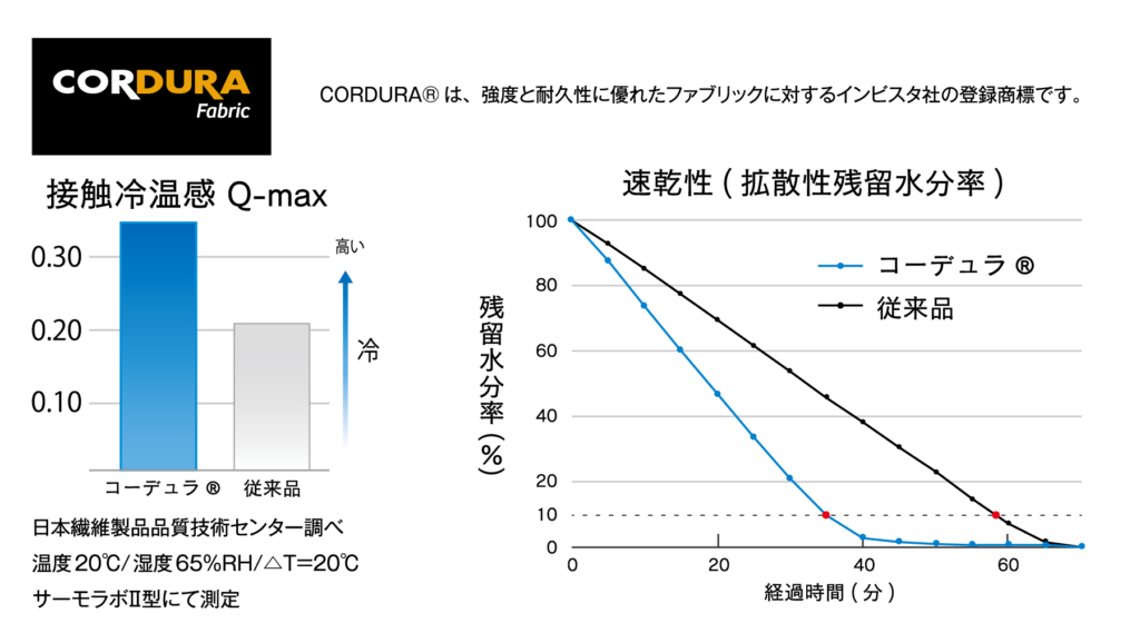 おたふくオーバーザファンクションシリーズ｜２りんかん