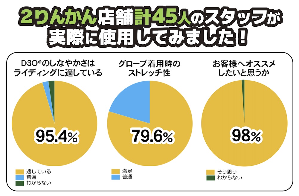 フリュガン ライディンググローブ｜２りんかん