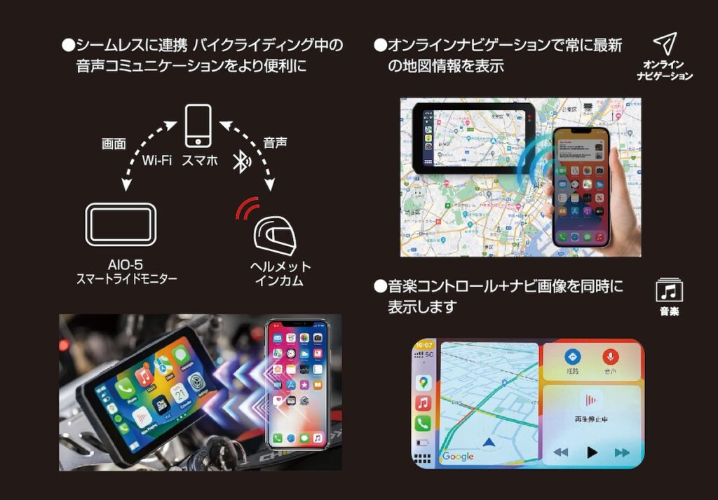 スマートライドモニター AIO-5 Play|2りんかん