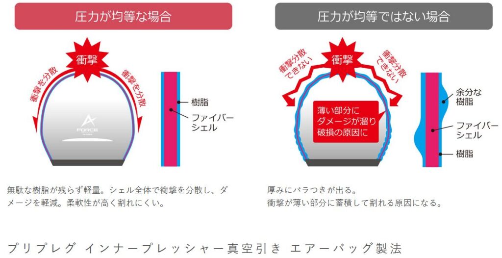 WINS JAPAN G-FORCE STEALTH|2りんかんカラー
