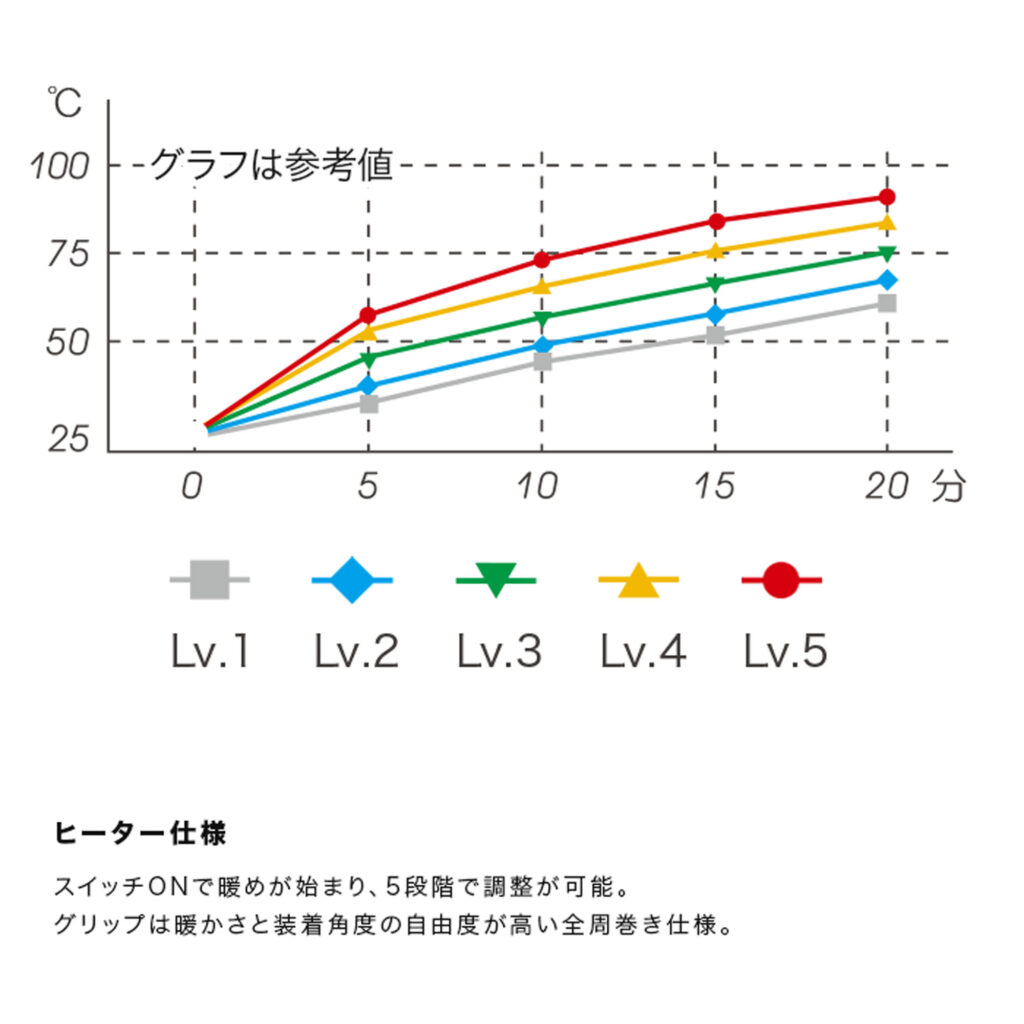 エンデュランス グリップヒーター｜HGスイッチ｜SPスイッチ｜２りんかん
