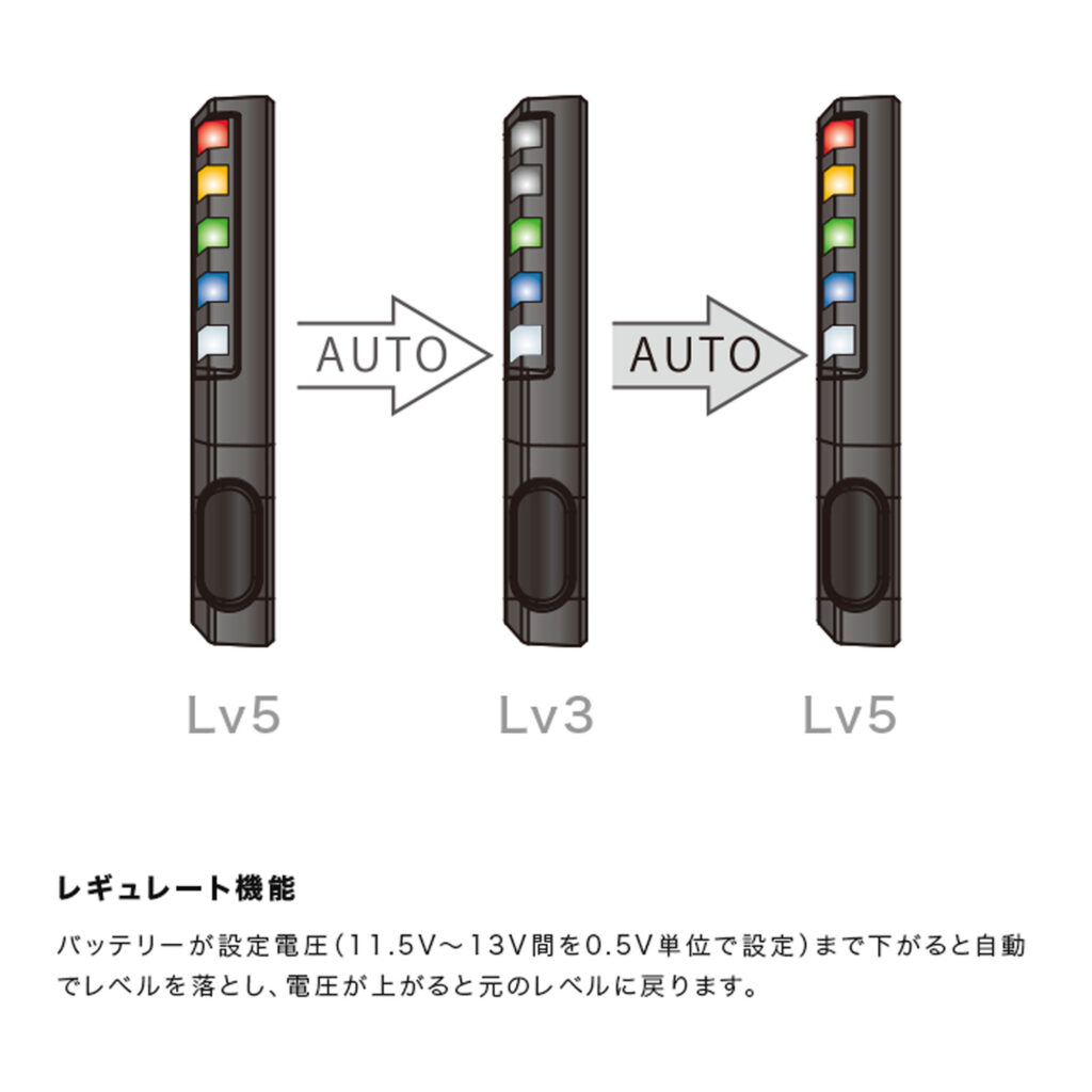 エンデュランス グリップヒーター｜HGスイッチ｜SPスイッチ｜２りんかん