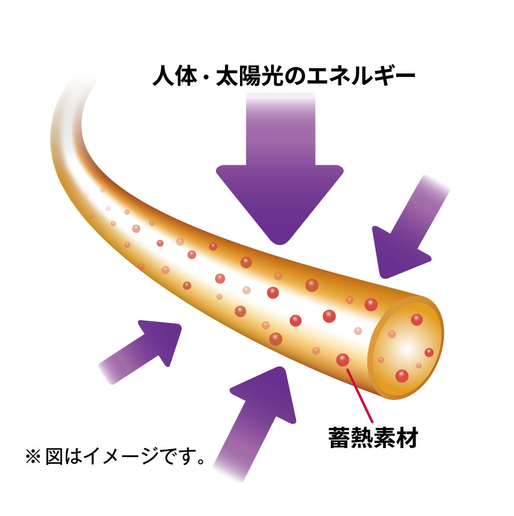 おたふく手袋の蓄熱インナーウェア「サーモエボ」｜２りんかん