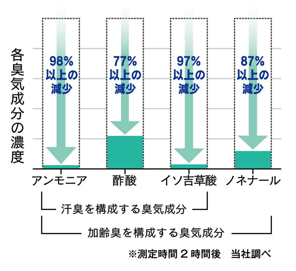 おたふく手袋の蓄熱インナーウェア「サーモエボ」｜２りんかん