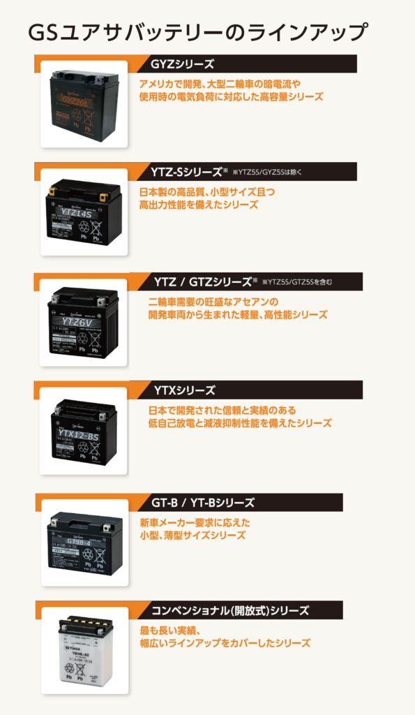 世界シェアNo.1 オートバイ用バッテリー GSユアサ｜２りんかん