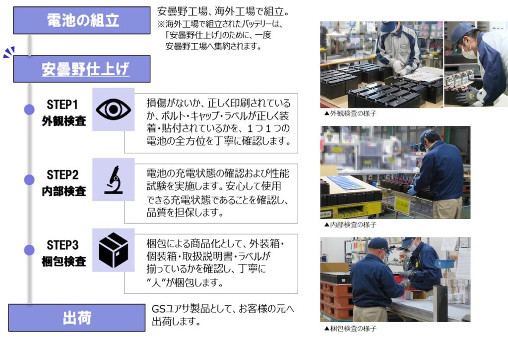 世界シェアNo.1 オートバイ用バッテリー GSユアサ｜２りんかん