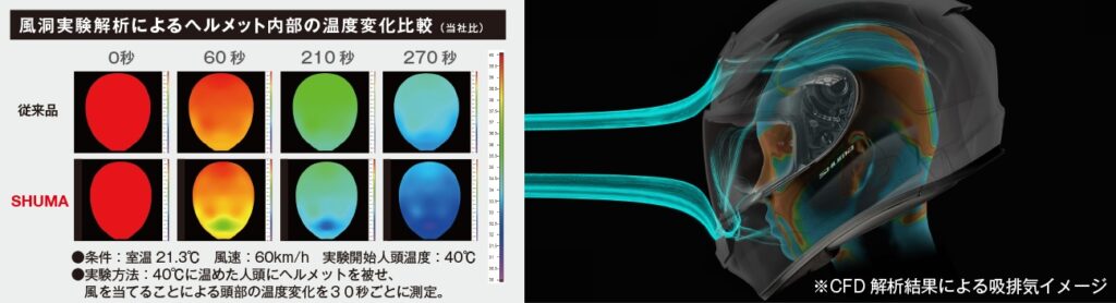 KABUTO 2りんかんオリジナルカラー SHUMA TREAD フラットブラックグリーン