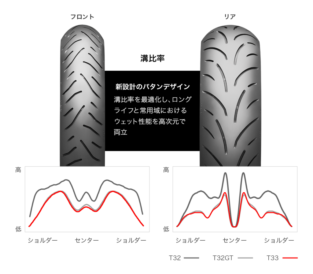 BATTLAX SPORT TOURING T33｜２りんかん