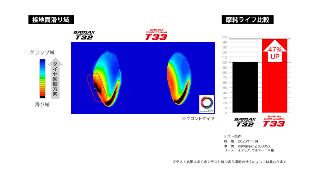 BATTLAX SPORT TOURING T33｜２りんかん