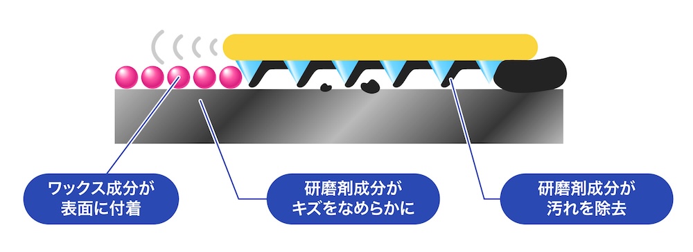 ピカールクロス|金属みがき|2りんかん