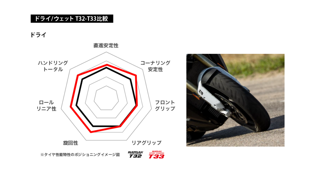 BATTLAX SPORT TOURING T33｜２りんかん