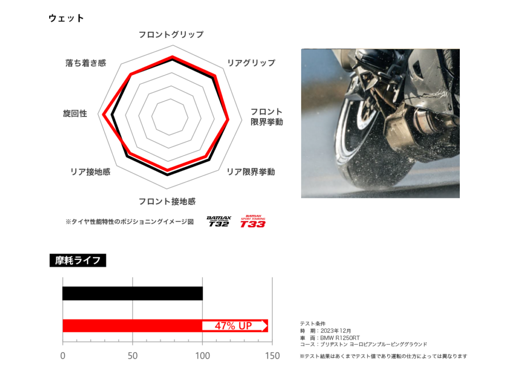 BATTLAX SPORT TOURING T33｜２りんかん