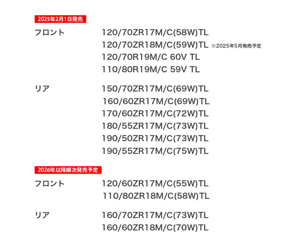 BATTLAX SPORT TOURING T33｜２りんかん