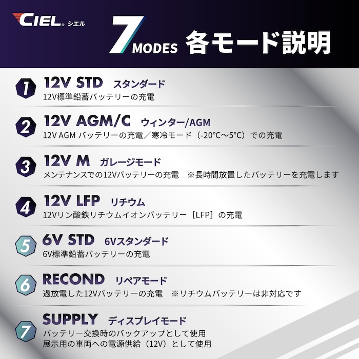 バッテリー充電器CIEL D10コンディショニングチャージャー｜リチウムバッテリー対応｜２りんかん
