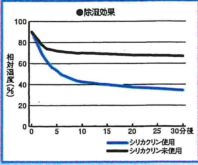 POWERAGE消臭インナー｜２りんかん