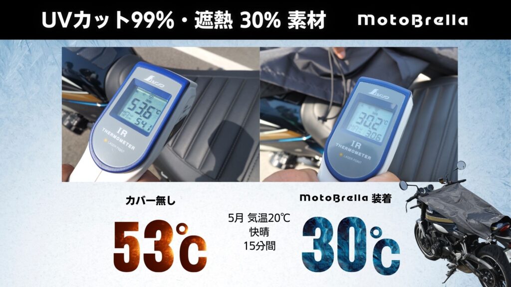 ちょい掛けバイクカバー|MotoBrella|2りんかん