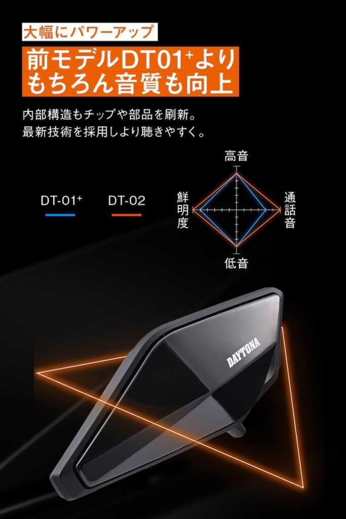 デイトナ Bluetoothインカム DT-02｜２りんかん