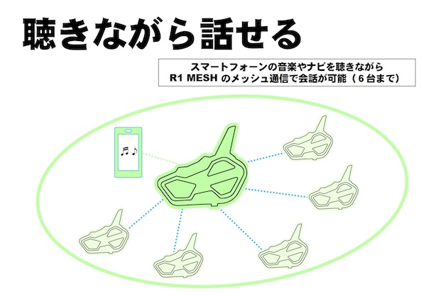 MIDLAND|R1_MESH|インカム|2りんかん