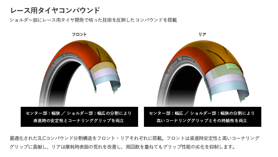 BATTLAX RACING STREET RS12|2りんかん