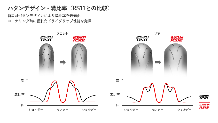 BATTLAX RACING STREET RS12|2りんかん