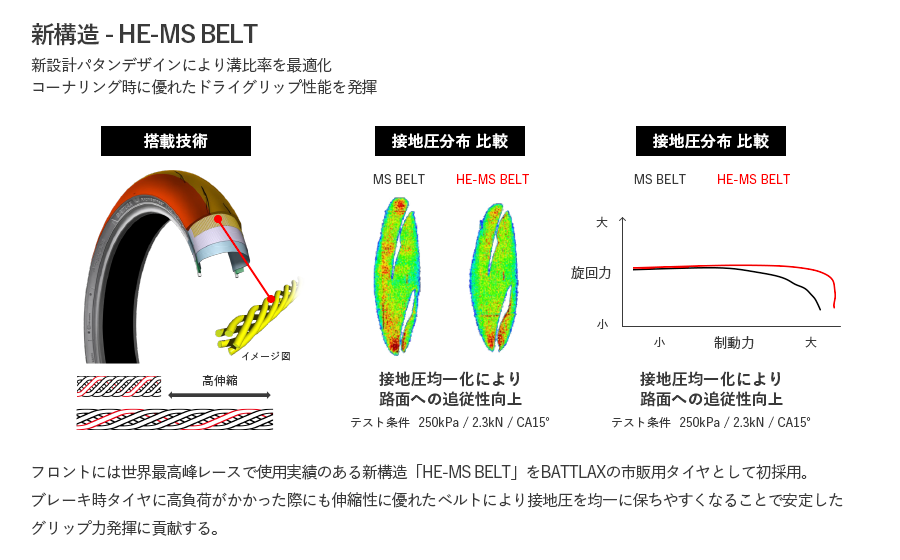 BATTLAX RACING STREET RS12|2りんかん