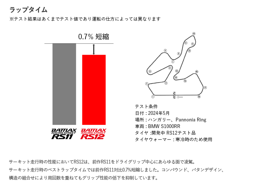 BATTLAX RACING STREET RS12|2りんかん
