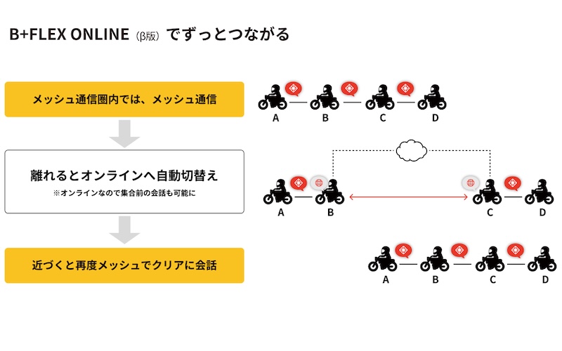 サインハウス｜B+COM｜7X evo｜２りんかん