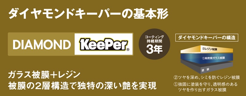 バイク専用KeePerコーティング|キャンペーン|2りんかん