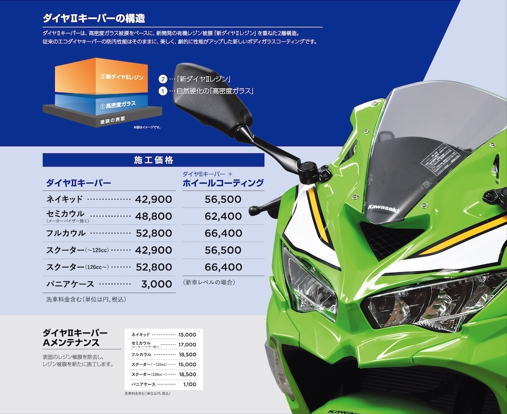 KeePetコーティング｜２りんかん｜ダイヤⅡキーパー