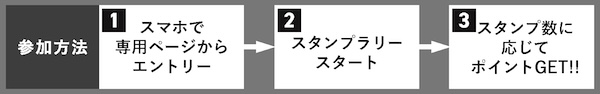 ２りんかんスタンプラリー｜2026スプリング