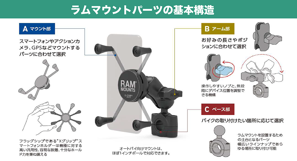 スマホホルダー|RAM MOUNTS(ラムマウント)|2りんかん