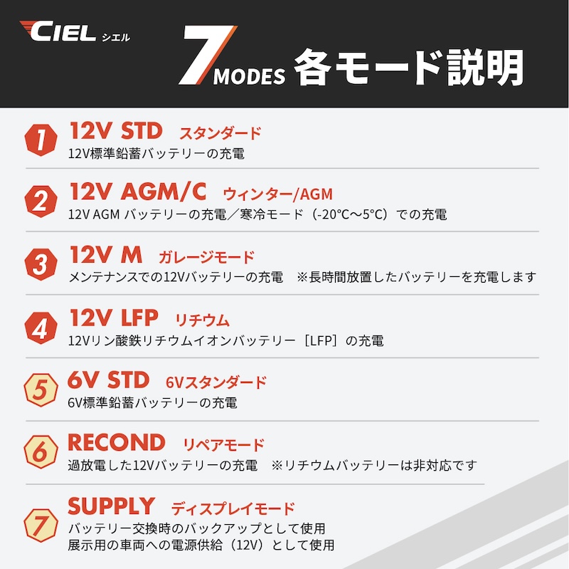 CIEL|D4/D1 コンディショニング チャージャー限定パッケージ|2りんかん