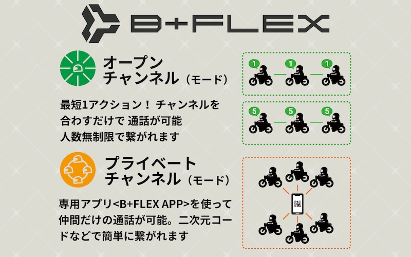 B+COM 7X EVOフェイスプレートプレゼントキャンペーン|2りんかん