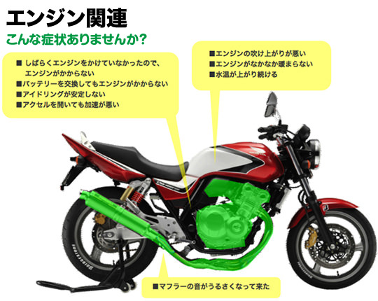 しばらくエンジンをかけてなかったのでエンジンがかからない。 　バッテリーを交換してもエンジンがかからない。 　エンジンからオイルが滲んでいる。 　アイドリングが安定しない。 　アクセルを開いても加速が悪い。 　エンジンの吹け上がりが悪い。 　エンジンがなかなか温まらない。 　水温が上がり続ける。 　マフラーの音がうるさくなってきた。