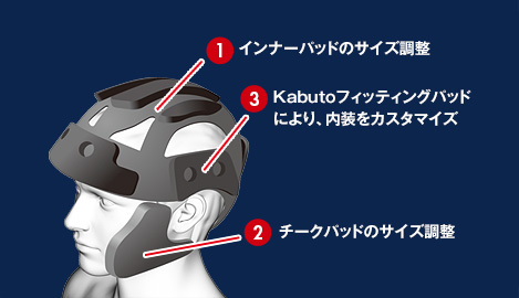 KABUTOプロフィッティングサービス