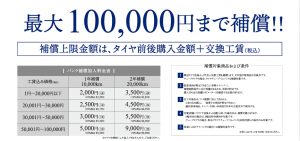 菊陽2りんかん　パンク保障　料金表
